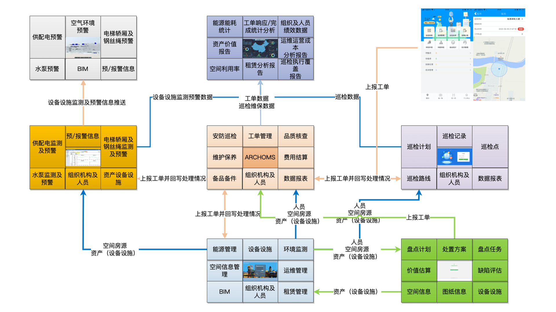 ArchASS（资产评估管理系统）