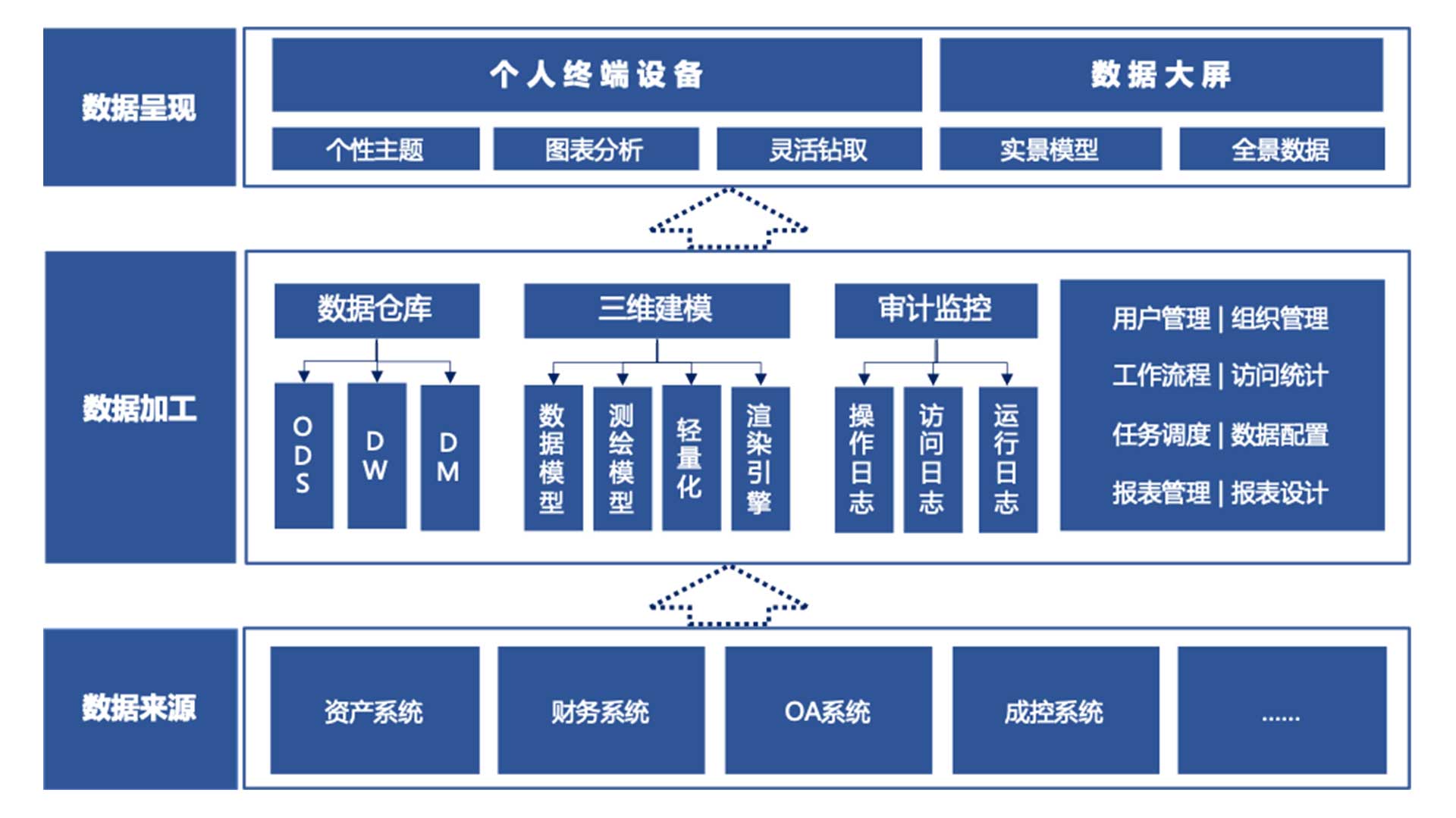 产品架构图